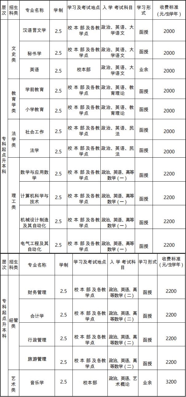江苏师范大学2022年成人高考招生简章