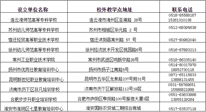 南京师范大学2022年成人高考招生简章