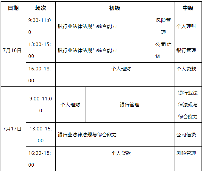 2022年上半年广东银行从业资格考试时间及准考证打印方法