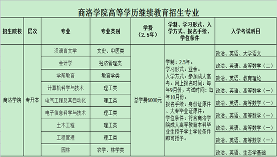 商洛学院专科专业介绍_商洛学院心理学怎么样_商洛学院怎么样